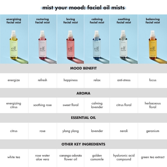 e.l.f. Facial Oil Mist in RESTORING, 60ml/2.02fl oz - Picture 8 of 9
